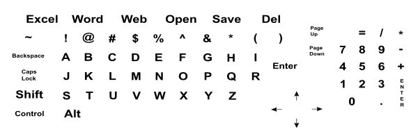 keyboard layout with letters of the alphabet arranged in a grid pattern in alphabetical order, non-alphanumeric characters along the top, and a number pad on the right.