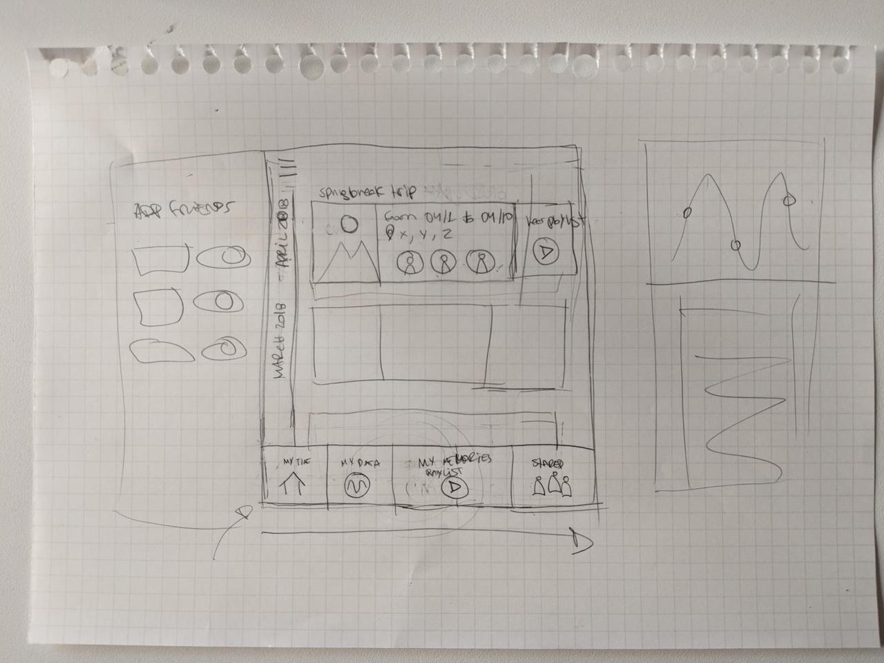 rough prototype drawing of application screen, with navigation buttons at the bottom and photos from the trip in the center.