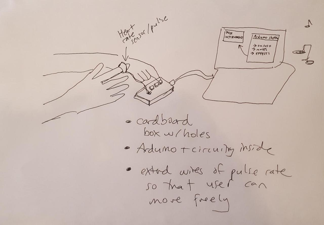 drawing of two hands with pulse sensor attached to one finger and other hand pushing buttons on small device, which is connected to a computer.