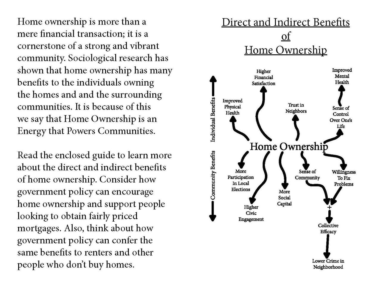 Intro to Homeownership summary along with diagram mapping out the benefits of home ownership. These include increased physical and mental health and more sense of community.