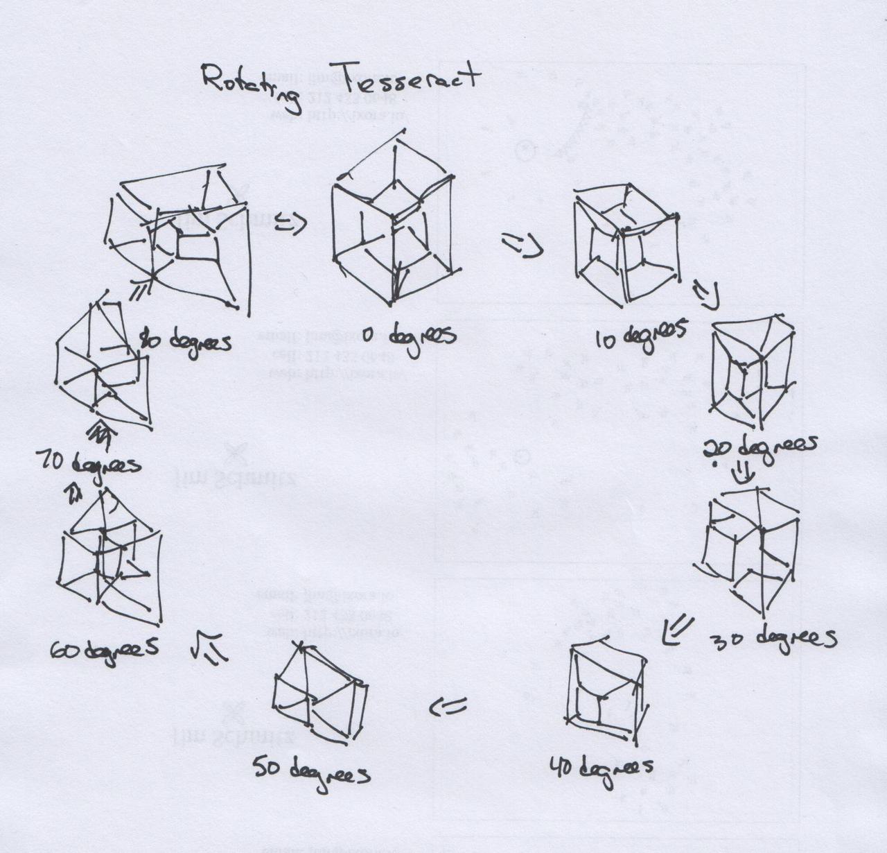 Circle of hypercube diagrams rotated from 0 to 80 degrees in 10 degree increments.