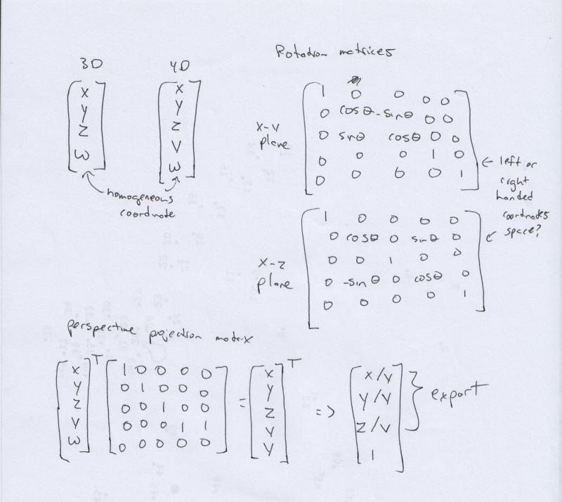 Equations showing the 4D coordinates with an extra homogeneous coordinate and Rotation Matrices for rotating 4D points around a 2D plane.