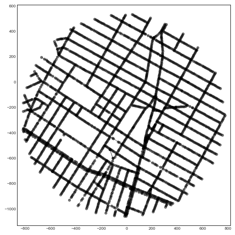 map of roads in NYC within 800 meters from 721 broadway