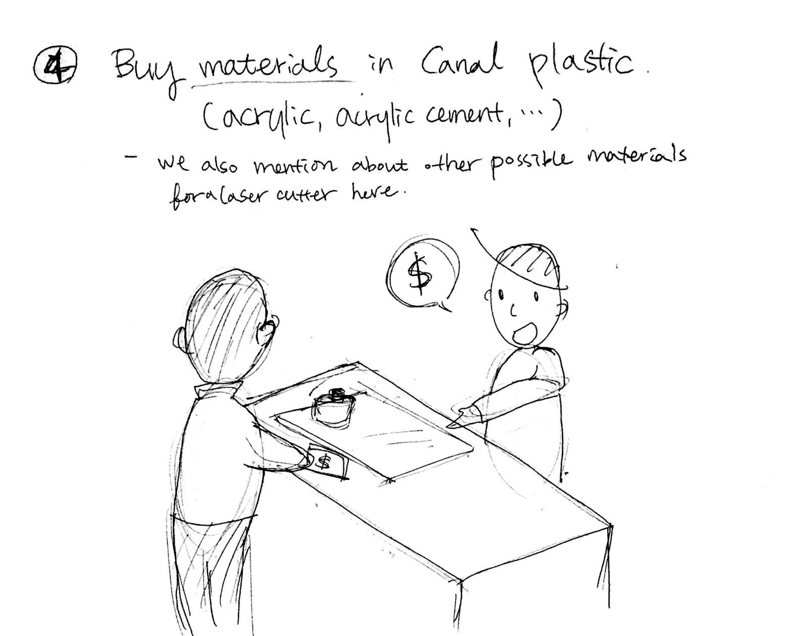 Buy materials in Canal Plastic