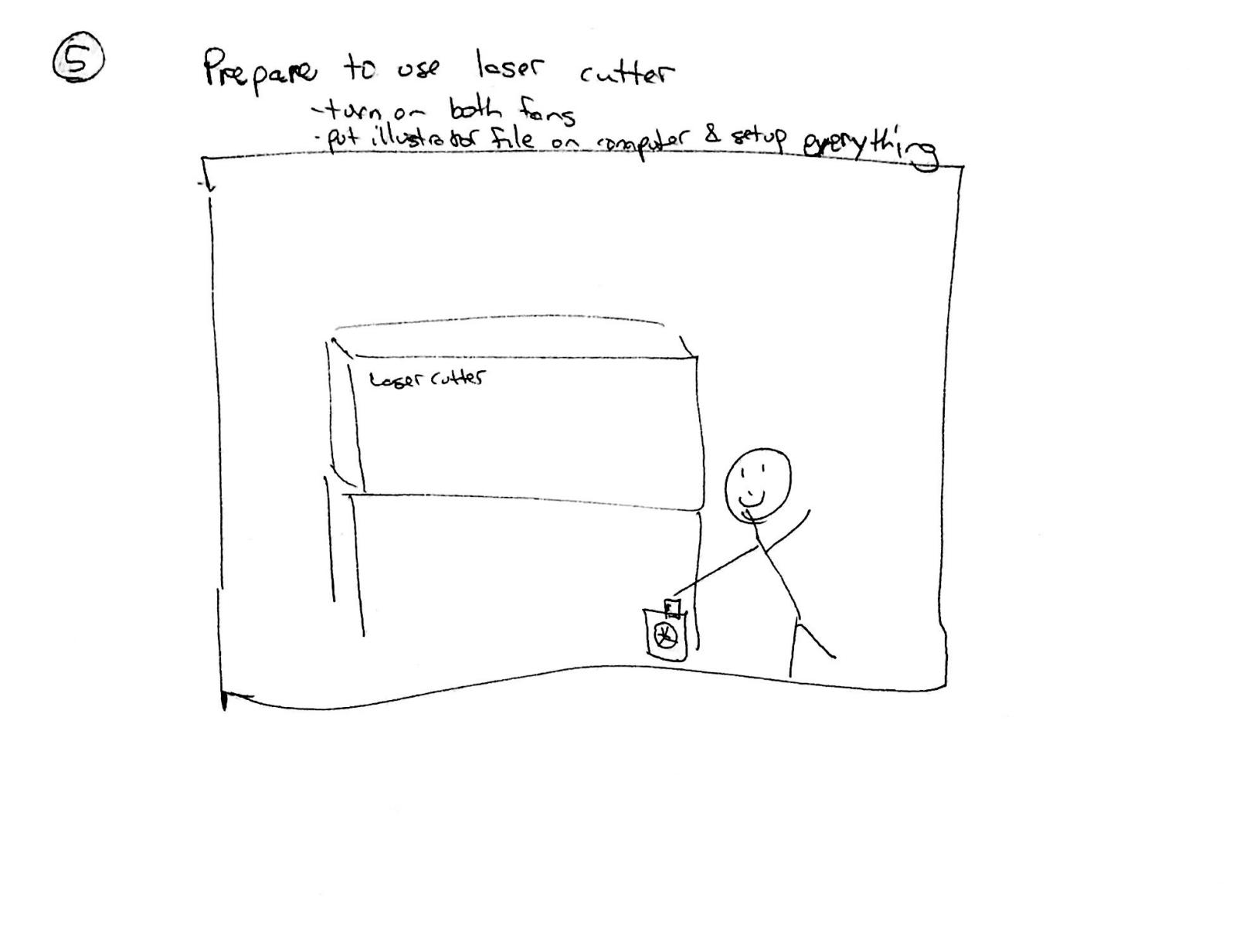 Prepare to use laser cutter